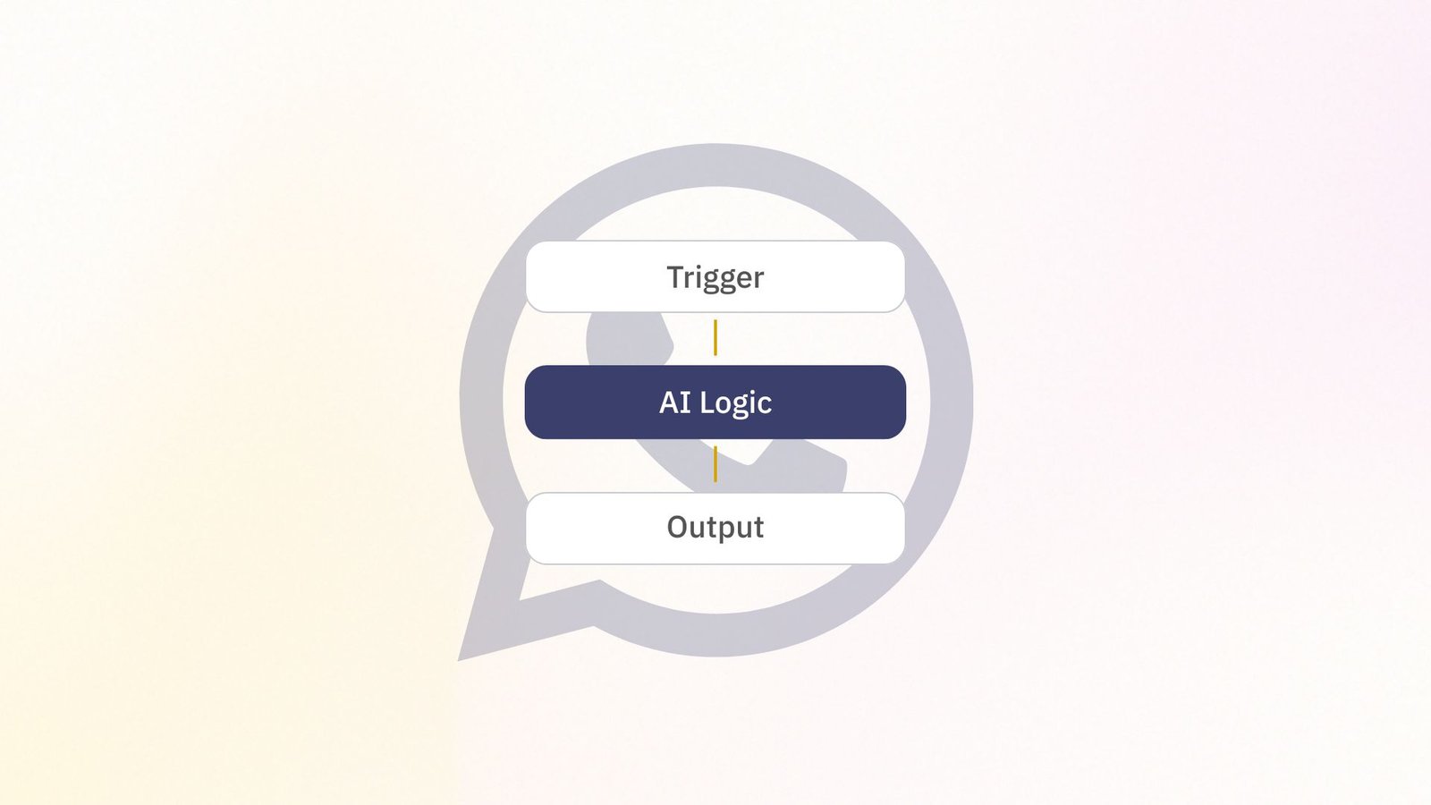 WhatsApp AI Agent automation preview